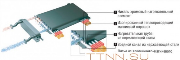 Электрический котел Kentatsu Nobby Electro KBO-11