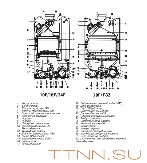 Настенный газовый котел Thermex EuroElite F32 Настенный газовый котел Thermex EuroElite F32