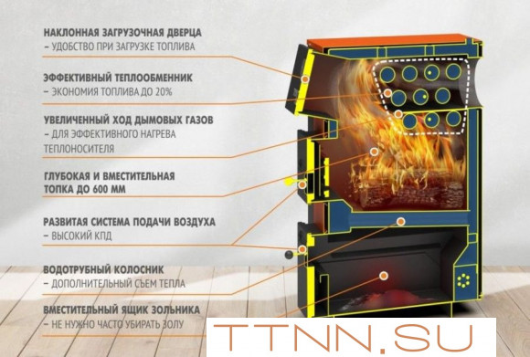 Твердотопливный котел Теплодар КУППЕР ПРО ТУРБО-22