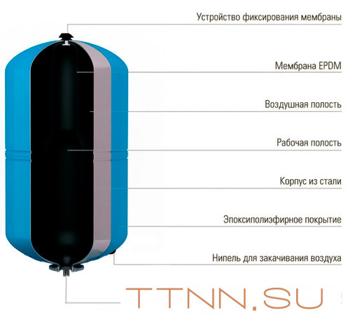 Гидроаккумулятор Wester WAV 18л Гидроаккумулятор Wester WAV 18л