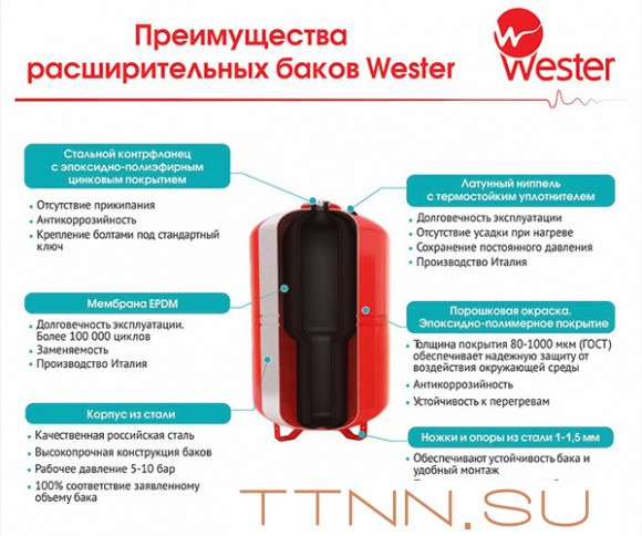 Гидроаккумулятор Wester WAV(top) 200л Гидроаккумулятор Wester WAV(top) 200л