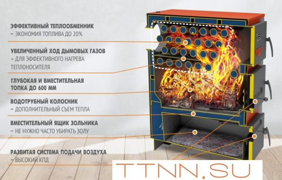 Твердотопливный котел Теплодар КУППЕР ПРО-42 (2.0)