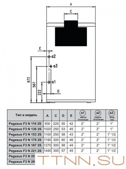 Напольный газовый котел Ferroli PEGASUS F3 N 153 2S (0E2LAAWA) Напольный газовый котел Ferroli PEGASUS F3 N 153 2S (0E2LAAWA)