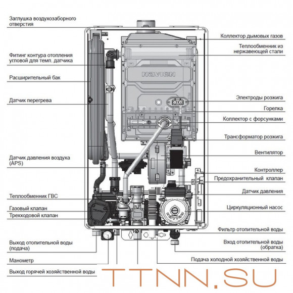 Настенный газовый котел Navien Deluxe S COAXIAL-24k