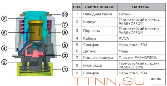 Сервопривод Rommer RTE-0010-024001