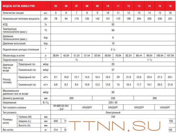 Напольный газовый котел 150 кВт Kentatsu Kobold PRO-10