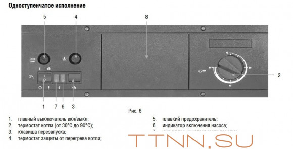 Напольный газовый котел 150 кВт Kentatsu Kobold PRO-11