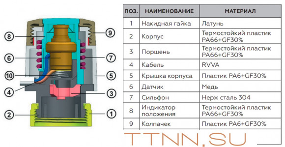 Сервопривод Rommer RTE-0020-024001