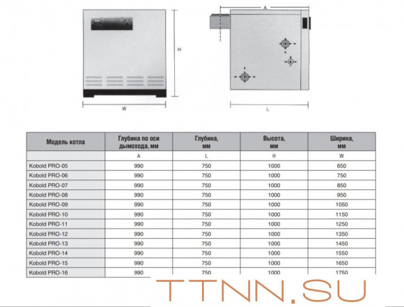 Напольный газовый котел 200 кВт Kentatsu Kobold PRO-13