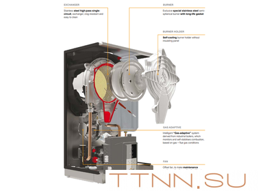 Настенный газовый котел Ferroli Bluehelix Hitech RRT 34 H (EU)