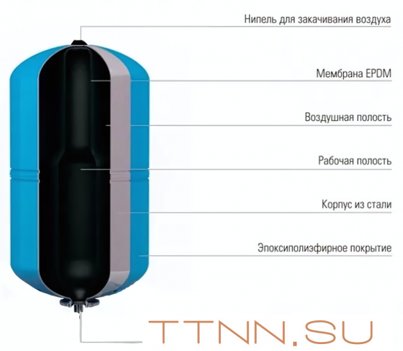 Гидроаккумуляторы Джилекс КРОТ Гидроаккумулятор 24 Гидроаккумуляторы Джилекс КРОТ Гидроаккумулятор 24