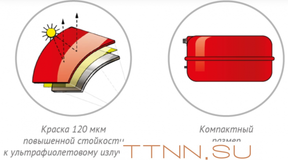 Расширительный бак Джилекс 10 F Расширительный бак Джилекс 10 F