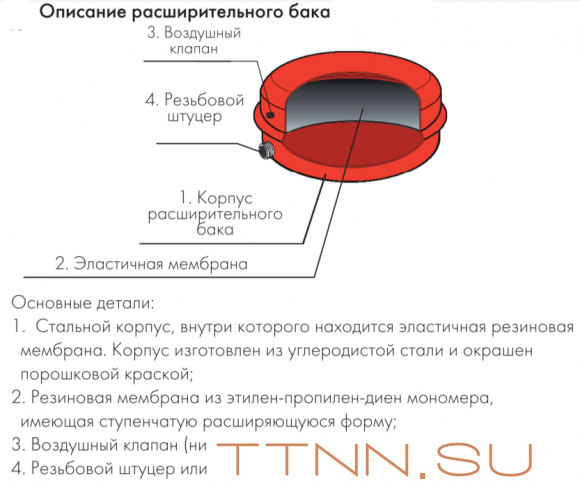 Расширительный бак Джилекс 6 F Расширительный бак Джилекс 6 F