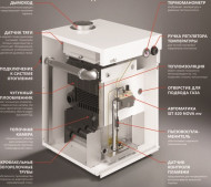 Напольный газовый котел Очаг КЧГ-20 EN
