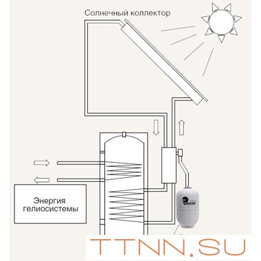 Бак мембранный для ГВС и гелиосистем Wester Premium WDV8