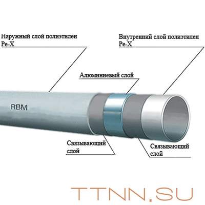 Труба металлопластиковая 20 мм STOUT PEX/al/PEX 20х2,0 (неполная бухта 20-39 метров) Труба металлопластиковая 20 мм STOUT PEX/al/PEX 20х2,0 (неполная бухта 20-39 метров)