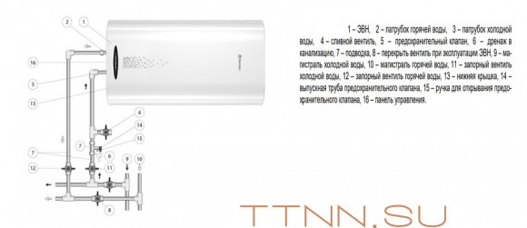 Электрический накопительный водонагреватель Thermex Double 50 Электрический накопительный водонагреватель Thermex Double 50