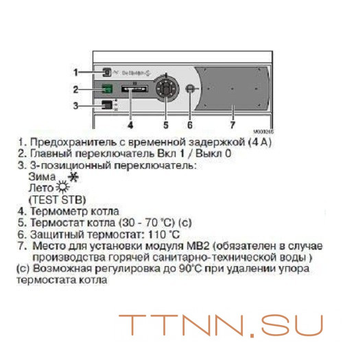 Газовый котел De Dietrich DIETRIGAZ DTG X 48 N