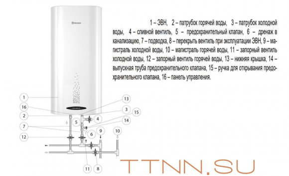 Электрический накопительный водонагреватель Thermex Double 80 Электрический накопительный водонагреватель Thermex Double 80