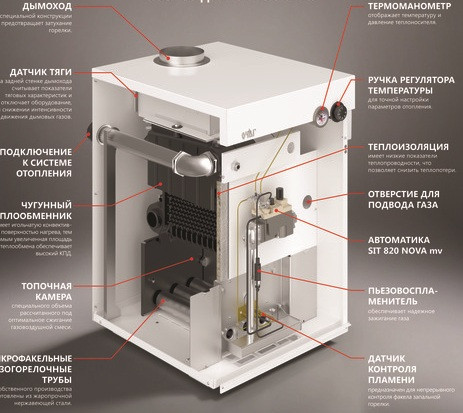 Напольный газовый котел Очаг КЧГ-70 EN