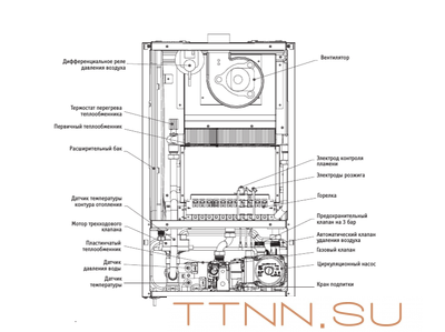 Настенный газовый котел Kentatsu Nobby Balance Plus 24-2CS