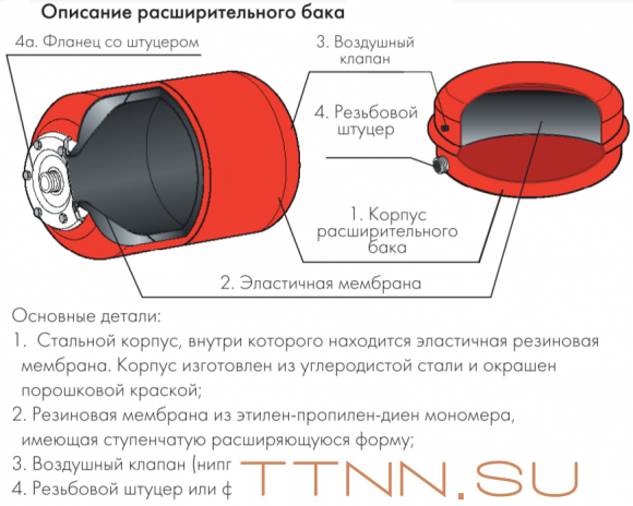 Расширительный бак Джилекс В 18