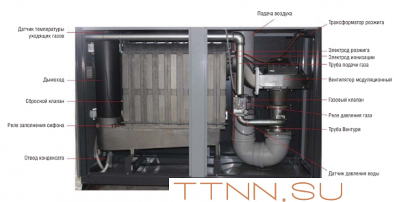 Напольный газовый котел > 300 кВт Kentatsu maXimpect-11